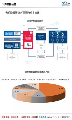 電動車產(chǎn)業(yè)鏈全景圖 電機(jī)電控篇——電機(jī)及其控制系統(tǒng)研發(fā)