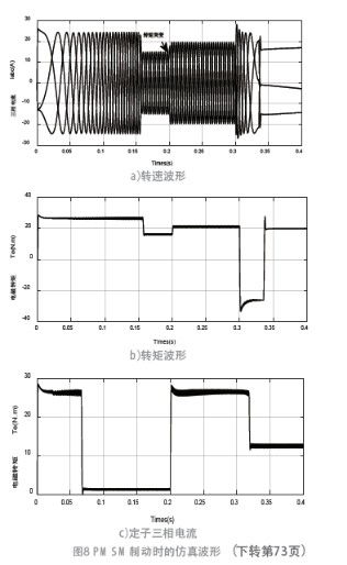 地鐵車輛永磁同步電機(jī)矢量控制系統(tǒng)的設(shè)計方案